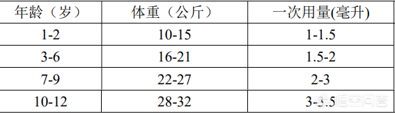 布洛芬混悬液一天可以吃几次（布洛芬混悬液一天可以吃几次五个月宝宝）-第1张图片-华展网