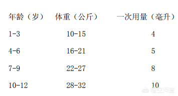 布洛芬混悬液一天可以吃几次（布洛芬混悬液一天可以吃几次五个月宝宝）-第3张图片-华展网