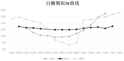 「期权标的」什么是波动率指标（如何玩转波动率）