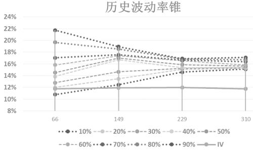 如何玩转波动率