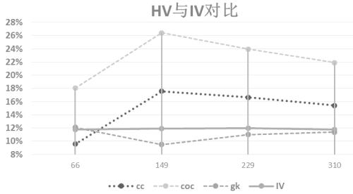 如何玩转波动率