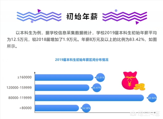 电子科技大学，在985里面处于什么样的地位？学长：就业全国前十
