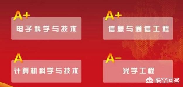电子科技大学，在985里面处于什么样的地位？学长：就业全国前十