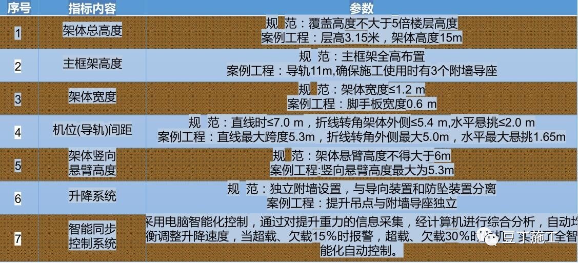 一种新型建筑全钢式升降脚手架，在这里施工就像在室内施工一样