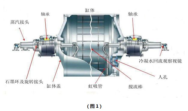 图文：1760纸机烘缸轴承位磨损现场快速修复新技术