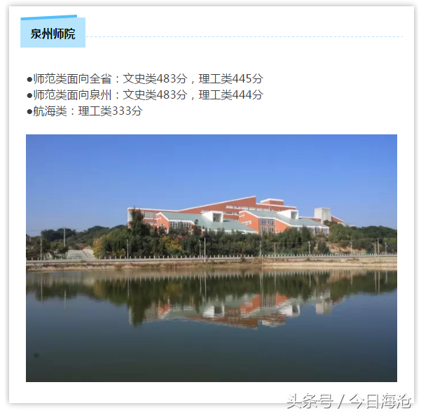 福建文史、理工提前批开始投档！多所院校出档线出炉