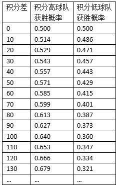 足球获胜公式(福音！1神奇公式可算赢球概率 这么投能不赚钱？)
