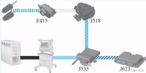 一汽大众奥迪J518车型维修保养指南