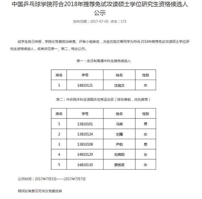 张继科的母校(国乒学霸队！马琳上海体院保研 刘国梁马龙交大校友 张继科拿天科大文凭)