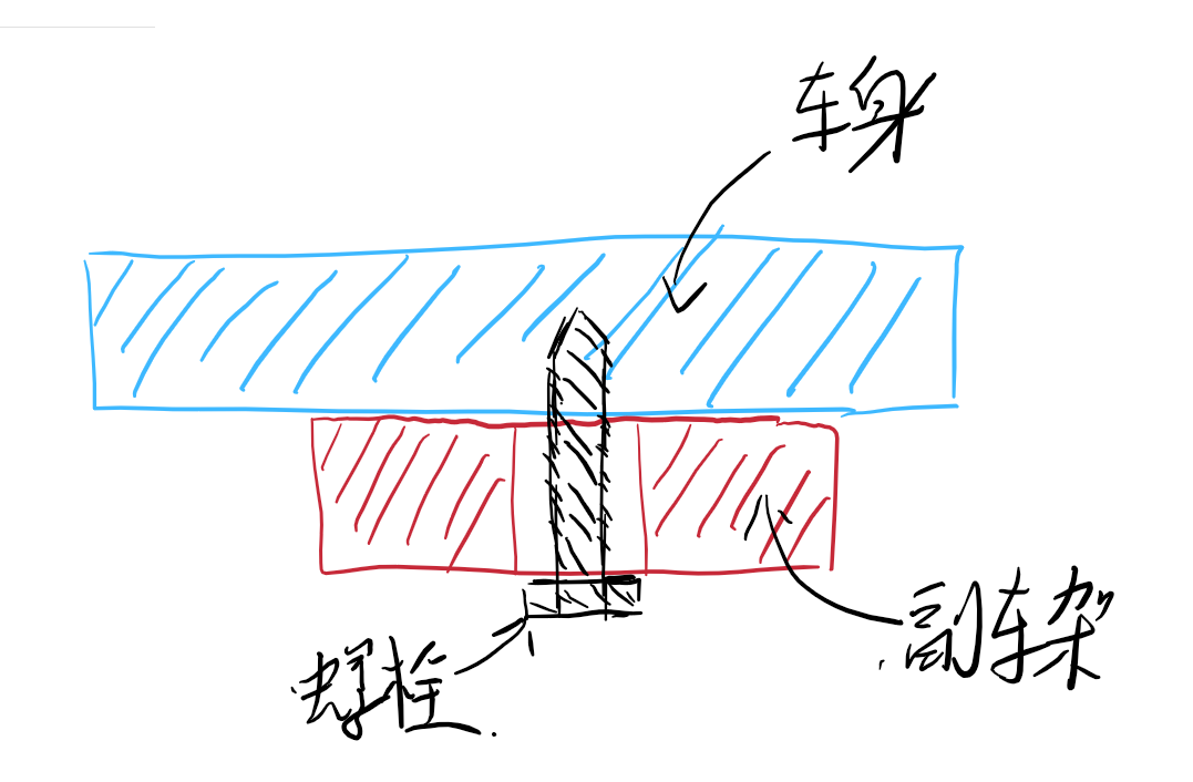 我们叒装了一套“紧致环”，事实的真相开始浮出水面