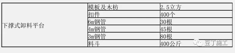 一种新型建筑全钢式升降脚手架，在这里施工就像在室内施工一样