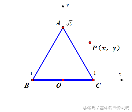 高考数学速解系列-6向量数量积的最值「2017全国卷II理12」压轴题-向量的两大套路130+必备