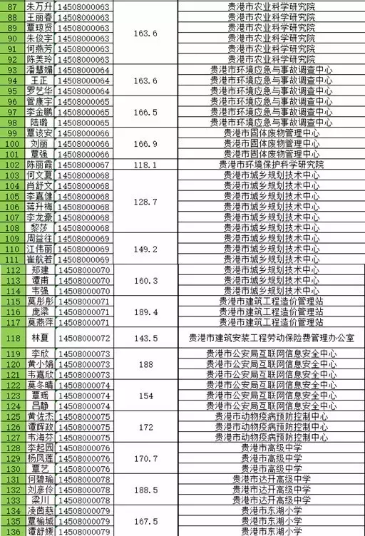 贵港事业单位招聘（官方发布）