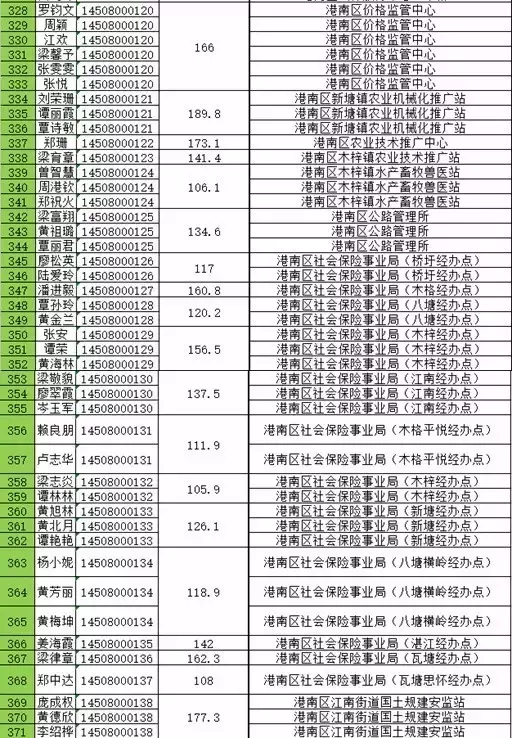 贵港事业单位招聘（官方发布）