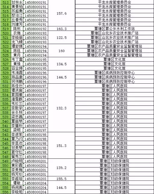 贵港事业单位招聘（官方发布）