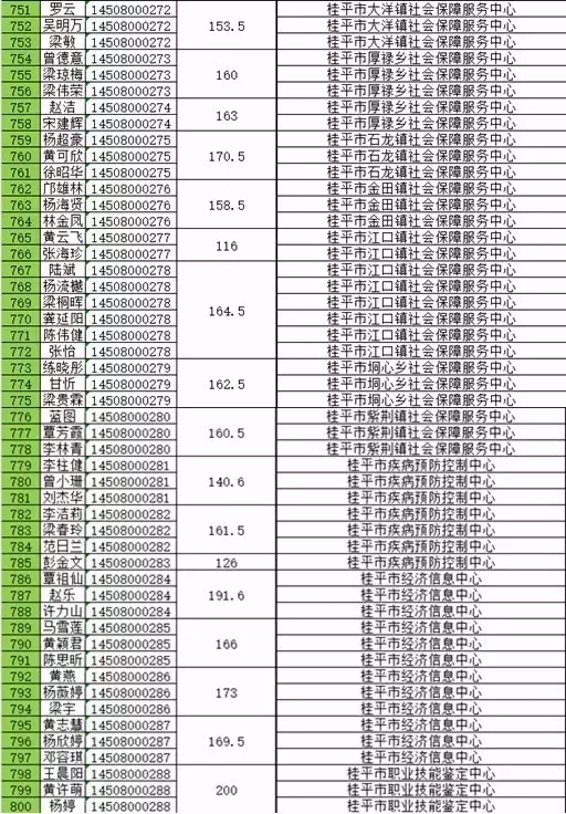 贵港事业单位招聘（官方发布）