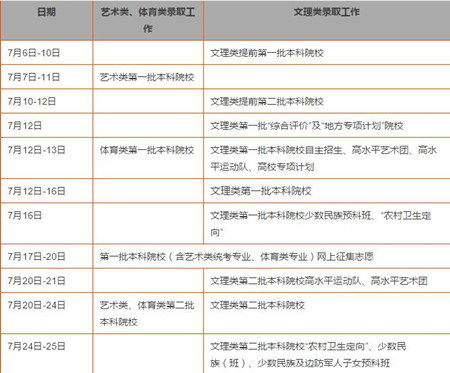 看过来！2017广东高考录取7月6日开始 8月15日结束！