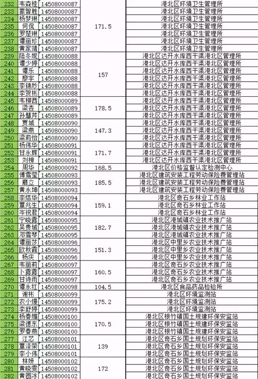 贵港事业单位招聘（官方发布）