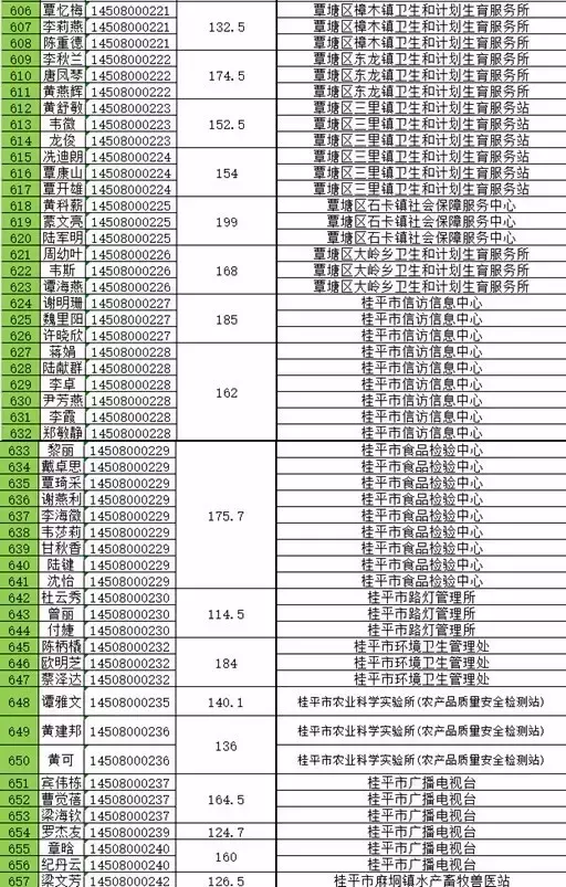 贵港事业单位招聘（官方发布）