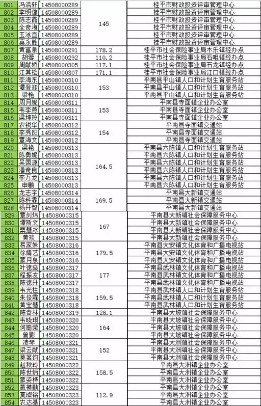 贵港事业单位招聘（官方发布）