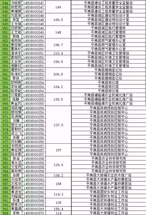 贵港事业单位招聘（官方发布）