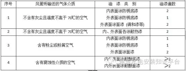 金属风管制作技术交底，终于找到了！赶紧收藏起来！