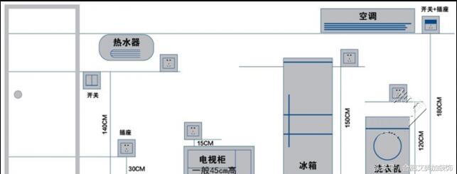 水电改造全攻略，史上最全的水电知识全在这，看过再也不怕被坑了