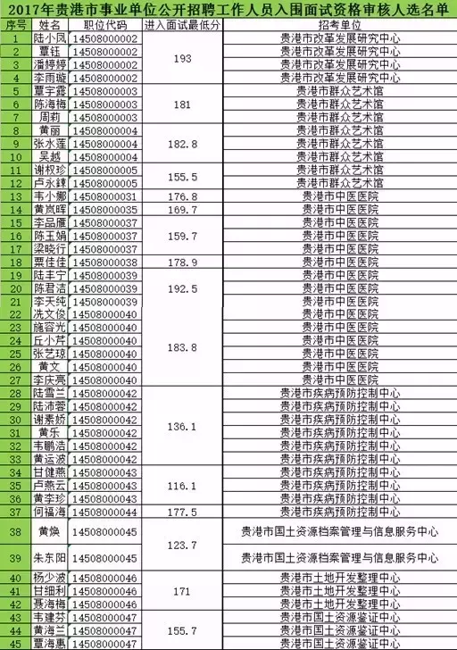 贵港事业单位招聘（官方发布）