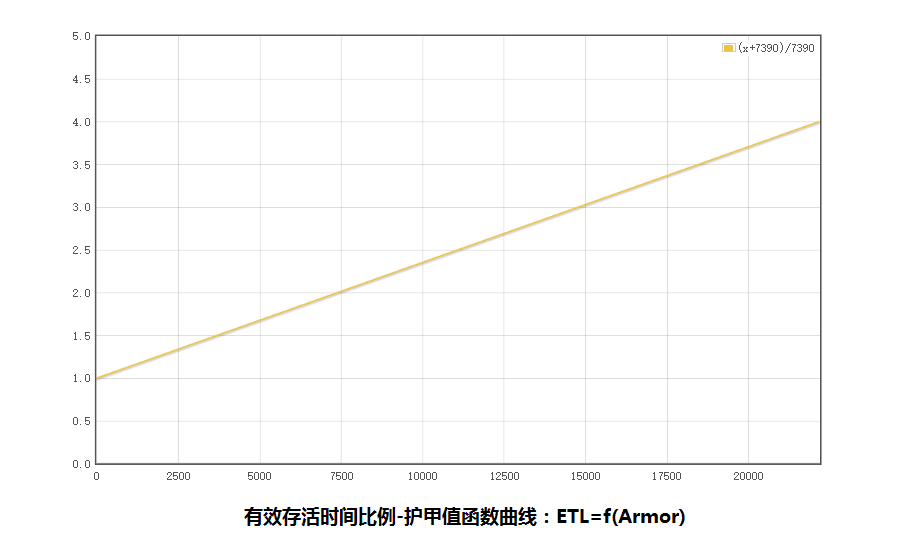 数据帝：魔兽世界7.25版本萨格拉斯之墓鲜血死亡骑士属性研究