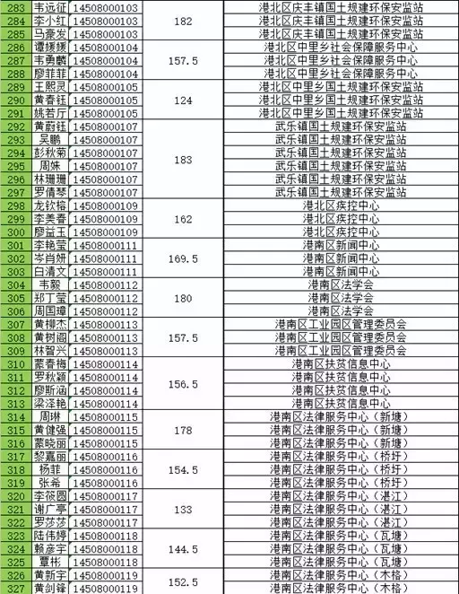 贵港事业单位招聘（官方发布）