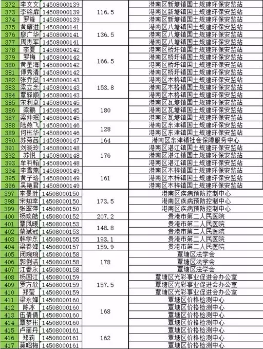 贵港事业单位招聘（官方发布）