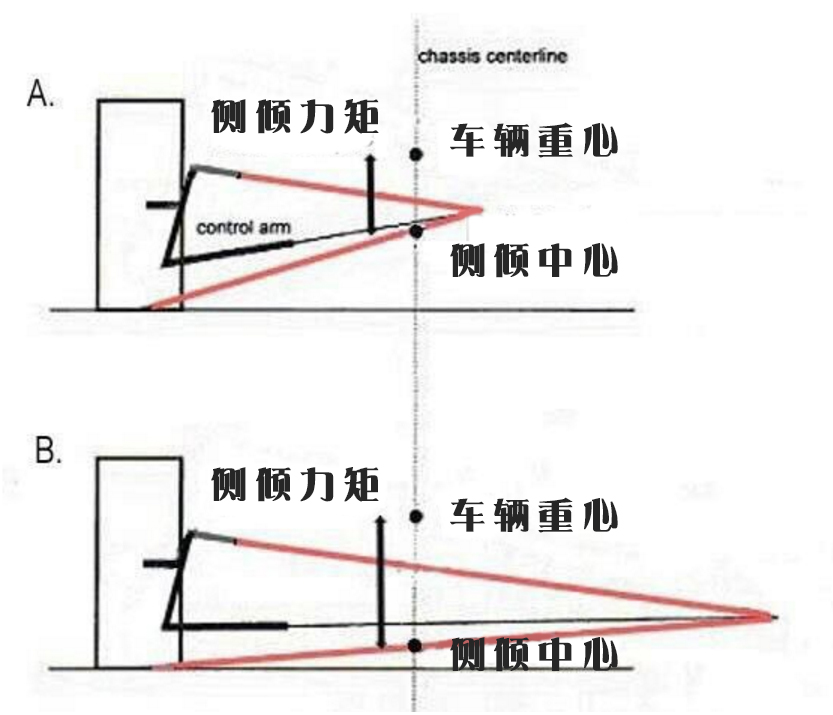 我们叒装了一套“紧致环”，事实的真相开始浮出水面