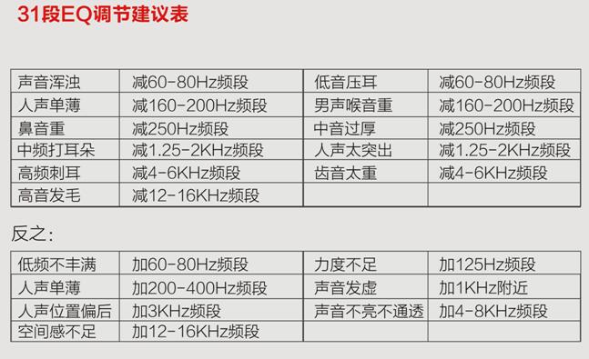 汽车音响没层次感？告诉你如何调节出高中低音层次感