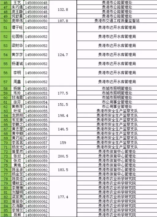 贵港事业单位招聘（官方发布）