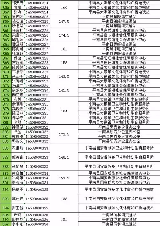 贵港事业单位招聘（官方发布）