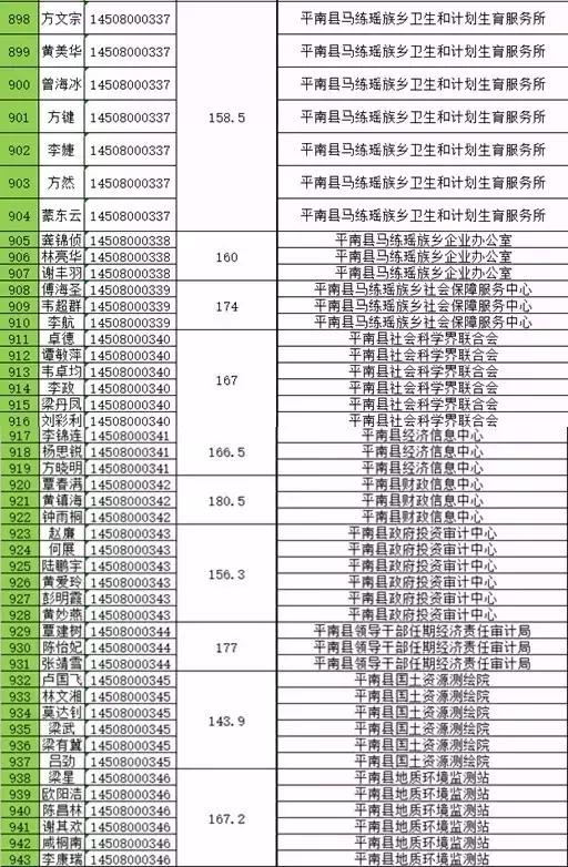 贵港事业单位招聘（官方发布）