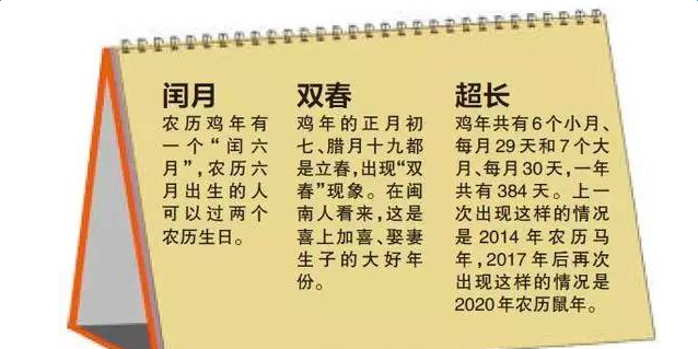 闰六月多少年出现一次，而农历闰月如何安置呢？