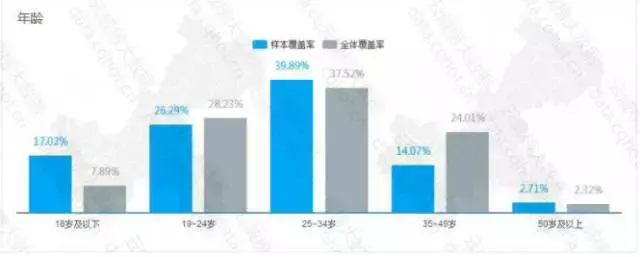 重庆“互联网+农林牧渔·养殖”行业优秀案例分析报告（第271期）