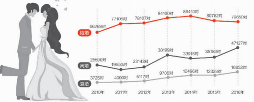 从你的出生时间判断，看你哪10年运势最好