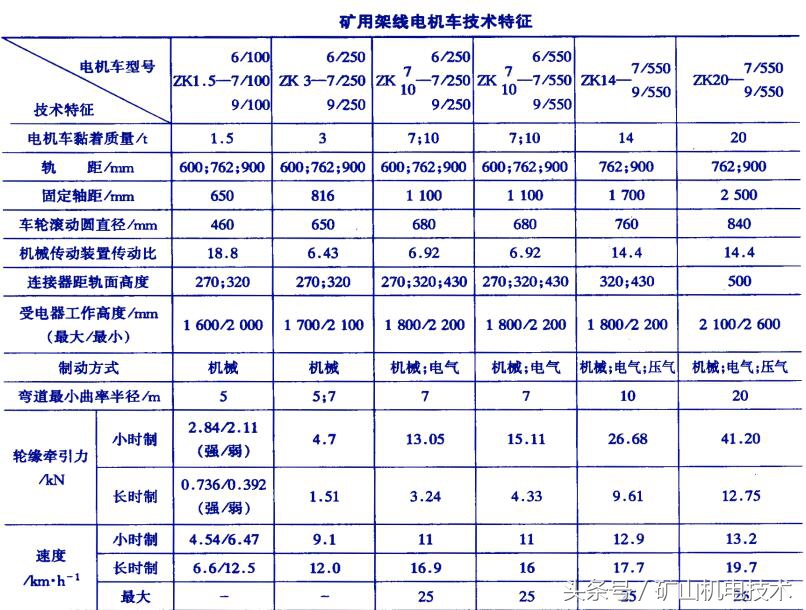 煤矿机车运输