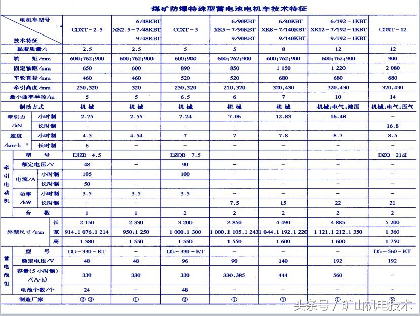 煤矿机车运输