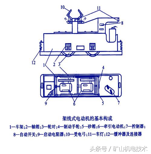 煤矿机车运输