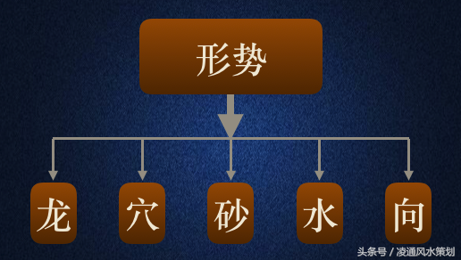 解密形峦：原来这就是传说中的寻龙点穴