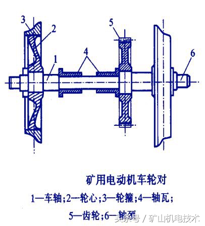 煤矿机车运输