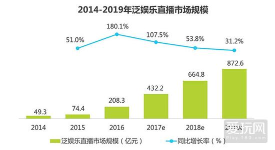 网络女主播的背后，和你想的或许不太一样