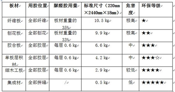 吐血整理！3分钟说透人造板“家谱”