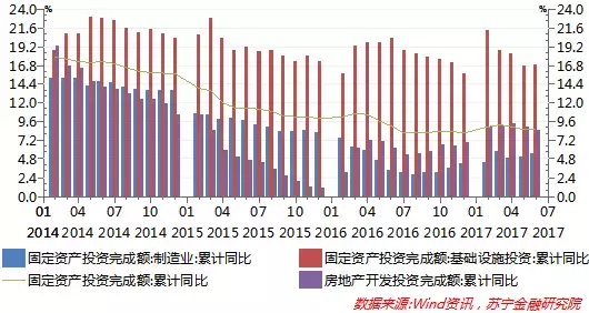 中国经济回落压力减缓，需警惕人民币升值对出口的压力