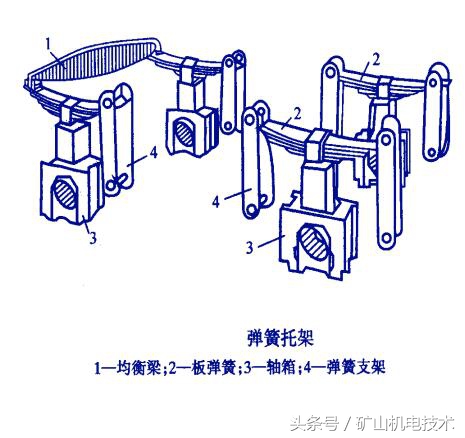 煤矿机车运输