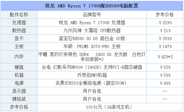 游戏发烧友配什么台式电脑配置好？锐龙AMD Ryzen7-1700X搭配RX580平台配置