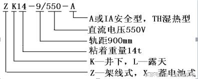 煤矿机车运输